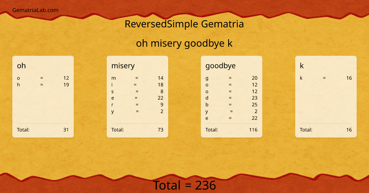 oh misery goodbye k in reversedSimple Gematria